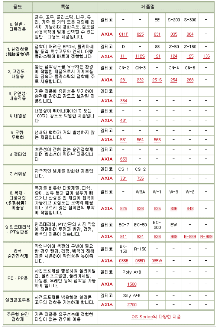 AXIA 제품 종류