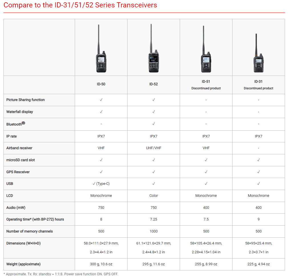 icom id-50 신제품 특징