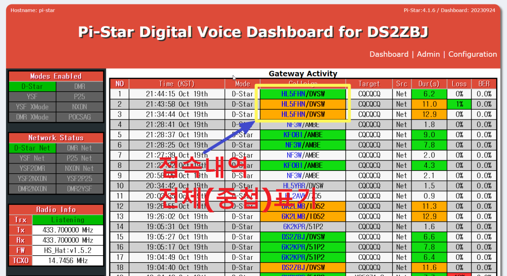 pi-star dashboard