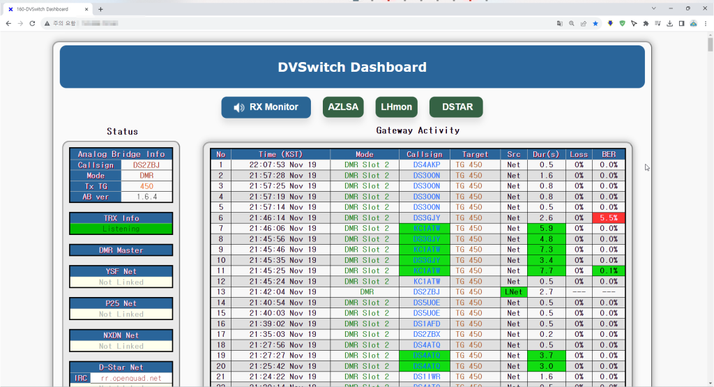 dvswich Gateway Activity