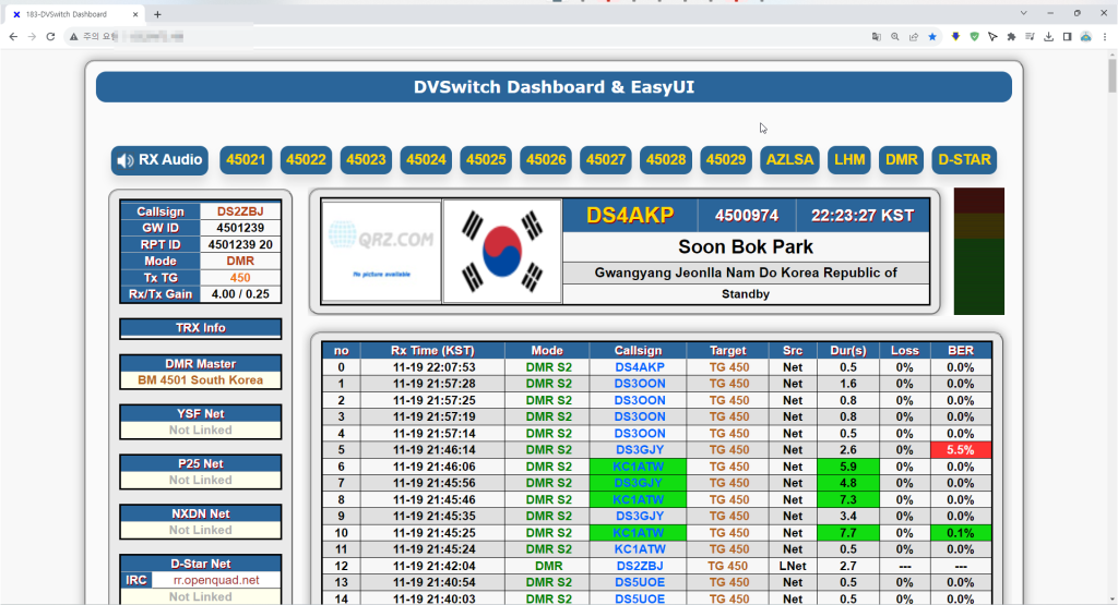 dvswich dashboard Gateway Activity