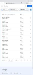 실시간 검색어 조회