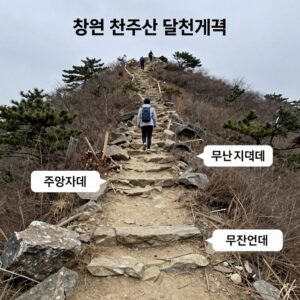 창원 천주산 달천계곡에서 정상까지의 등산로 안내도와 주요 지점 표시