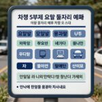 차량 5부제 요일과 하이브리드 포함 여부 정리 차량 5부제 요일별 번호판 끝자리와 예외 차량 안내 표