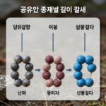 공유결합 종류별 결합 길이 비교 다이어그램 단일 이중 삼중결합