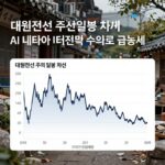 대원전선 주가 급등 이유 분석 대원전선 주가 일봉 차트 - AI 데이터센터 전력 수요로 급등세