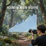 이크레더블 매출과 영업이익 성장 그래프