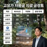 고유가 지원금 지급 금액표, 수도권과 비수도권의 금액 차이를 보여주는 인포그래픽