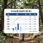 2026년 4월 건강보험료 정산액 계산 예시를 보여주는 표와 그래프