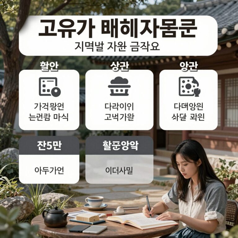 고유가 피해지원금 소득 기준과 지역별 지원 금액 정보를 요약한 인포그래픽