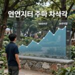 현대차 주가 차트와 56만원 구간 분석 그래프