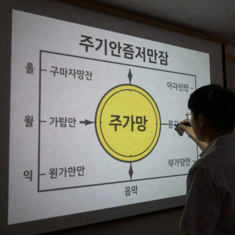 주기율표에서 원자량이 표시된 부분을 강조한 이미지