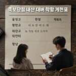 족보닷컴 무료쿠폰으로 중간고사 기말고사 내신 대비하기 족보닷컴 기출문제와 인강을 활용한 중학교 내신 대비 학습 계획표