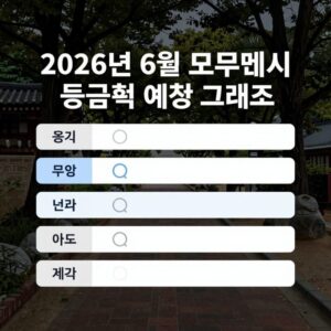 2026년 6월 모의평가 등급컷 예측 그래프와 분석 차트