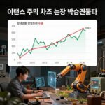 이랜시스 주가 차트 분석 박스권 돌파 장대양봉 삼성 로봇 수급