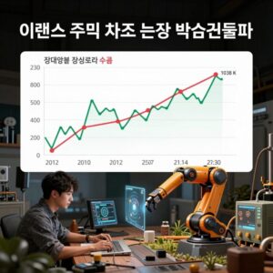 이랜시스 주가 차트 분석 박스권 돌파 장대양봉 삼성 로봇 수급