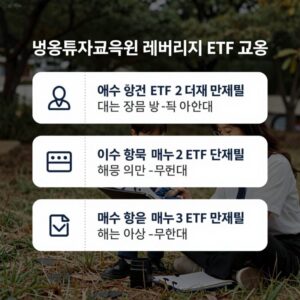 금융투자교육원 레버리지 ETF 교육 이수부터 매수까지 단계별 과정을 설명하는 이미지