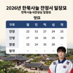 2026년 한국사능력검정시험 일정표와 주요 날짜