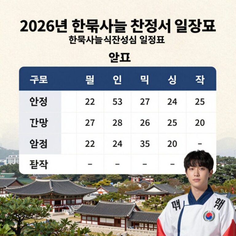 2026년 한국사능력검정시험 일정표와 주요 날짜