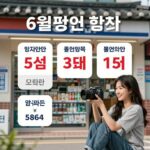 6월 편의점 행사 총정리 6월 편의점 행사 할인 정보 요약 이미지
