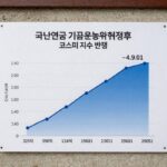 170조 매도 폭탄 해소 국민연금 기금운용위원회 결정 후 코스피 지수 반등 그래프