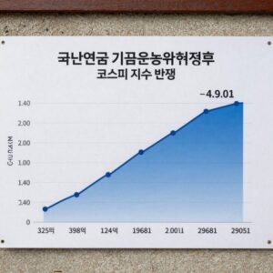 국민연금 기금운용위원회 결정 후 코스피 지수 반등 그래프