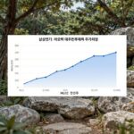 MLCC 관련주 삼성전기 삼화콘덴서 아모텍 대주전자재료 주가 추이와 시장 전망을 나타낸 그래프