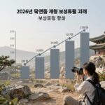 2026 국민연금 이렇게 바뀐다 2026년 국민연금 개혁 보험료율 변화 그래프