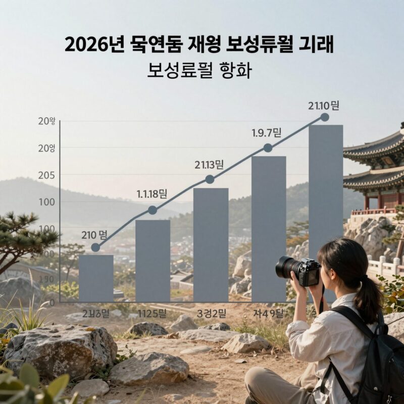 2026 국민연금 이렇게 바뀐다 1 2026년 국민연금 개혁 보험료율 변화 그래프