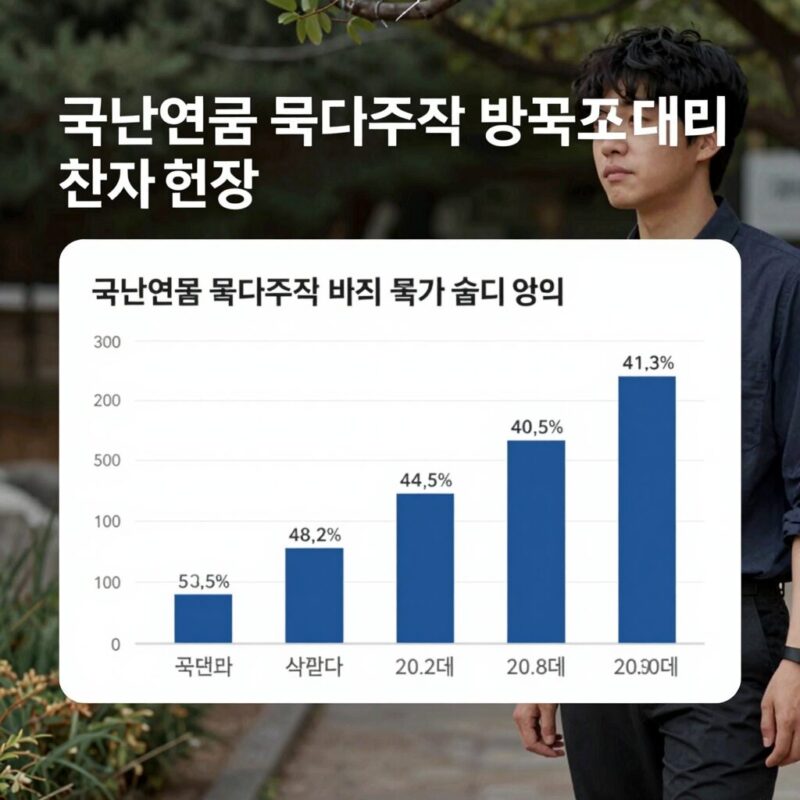 국민연금 150조 매도 해소 1 국민연금 국내주식 비중 목표 대비 실제 현황 그래프