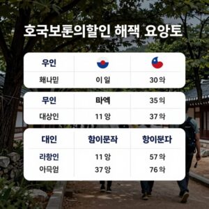 호국보훈의달 할인 혜택 대상별 요약표