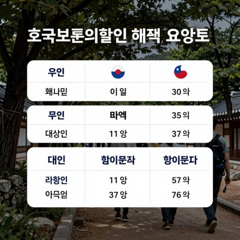 호국보훈의달 할인 혜택 대상별 요약표
