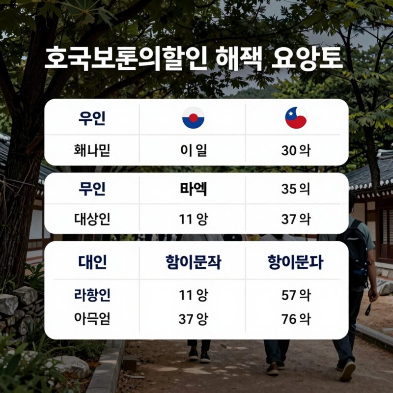 호국보훈의달 할인 혜택 1 호국보훈의달 할인 혜택 대상별 요약표
