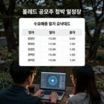 폴레드 공모주 상장 완료 청약 결과 분석 폴레드 공모주 청약 일정 및 수요예측 결과 요약 표