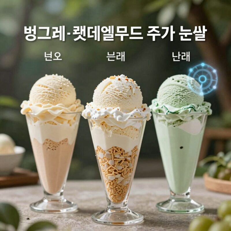 여름 관련주 빙그레와 롯데웰푸드 주가 분석 그래프와 아이스크림 이미지
