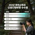 2026년 종합소득세 신고대행 수수료 비교 차트