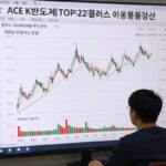 ACE K반도체 TOP2플러스 분석 ACE K반도체TOP2플러스 지수 차트와 이동평균선 분석, 2026년 6월 기준