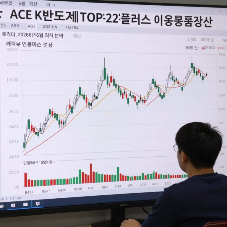 ACE K반도체TOP2플러스 지수 차트와 이동평균선 분석, 2026년 6월 기준