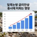 일본 금리인상 1% 일본은행 금리인상이 한국 증시에 미치는 영향 분석 차트