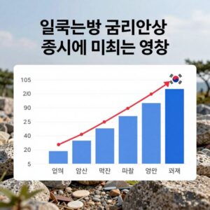 일본은행 금리인상이 한국 증시에 미치는 영향 분석 차트