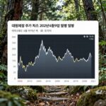대원제약 주가 2026년 6월 동향과 전망 대원제약 주가 차트 2026년 6월 9일 기준 일봉 차트
