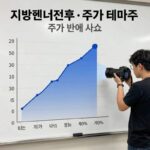 지방선거 끝 주식 방향은 지방선거 전후 정치 테마주 주가 변동성을 보여주는 차트 이미지