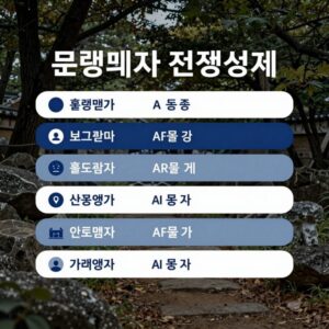경영평가 A등급을 위한 전략 설계 이미지
