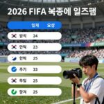 2026 북중미 월드컵 일정 총정리 2026 FIFA 북중미 월드컵 전체 일정 요약