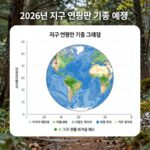 2026년 지구 기온 전망 2026년 지구 연평균 기온 예측 그래프와 주요 변수 설명