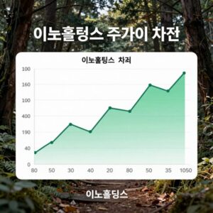 이노홀딩스 주가 추이 차트