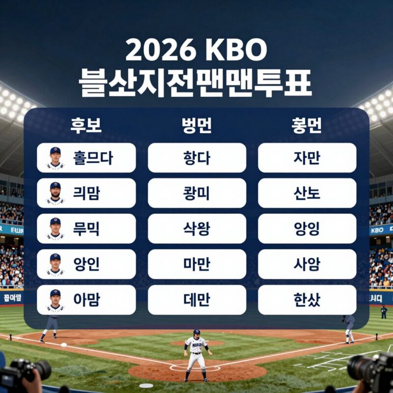 2026 올스타전 투표 지금 시작 1 2026 KBO 올스타전 팬투표 참여 방법과 후보 명단 정보