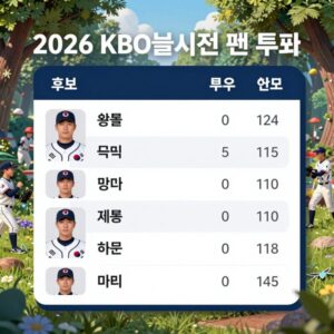 2026 KBO 올스타전 팬 투표 화면과 후보 명단을 보여주는 이미지