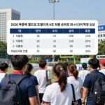 2026 북중미 월드컵 조별리그 A조 최종 순위표와 한국의 3위 확정 상황, 와일드카드 진출 조건을 설명하는 이미지