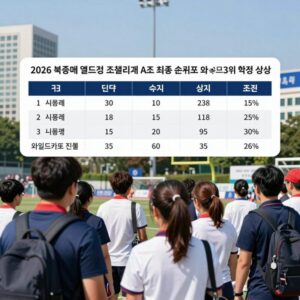 2026 북중미 월드컵 조별리그 A조 최종 순위표와 한국의 3위 확정 상황, 와일드카드 진출 조건을 설명하는 이미지